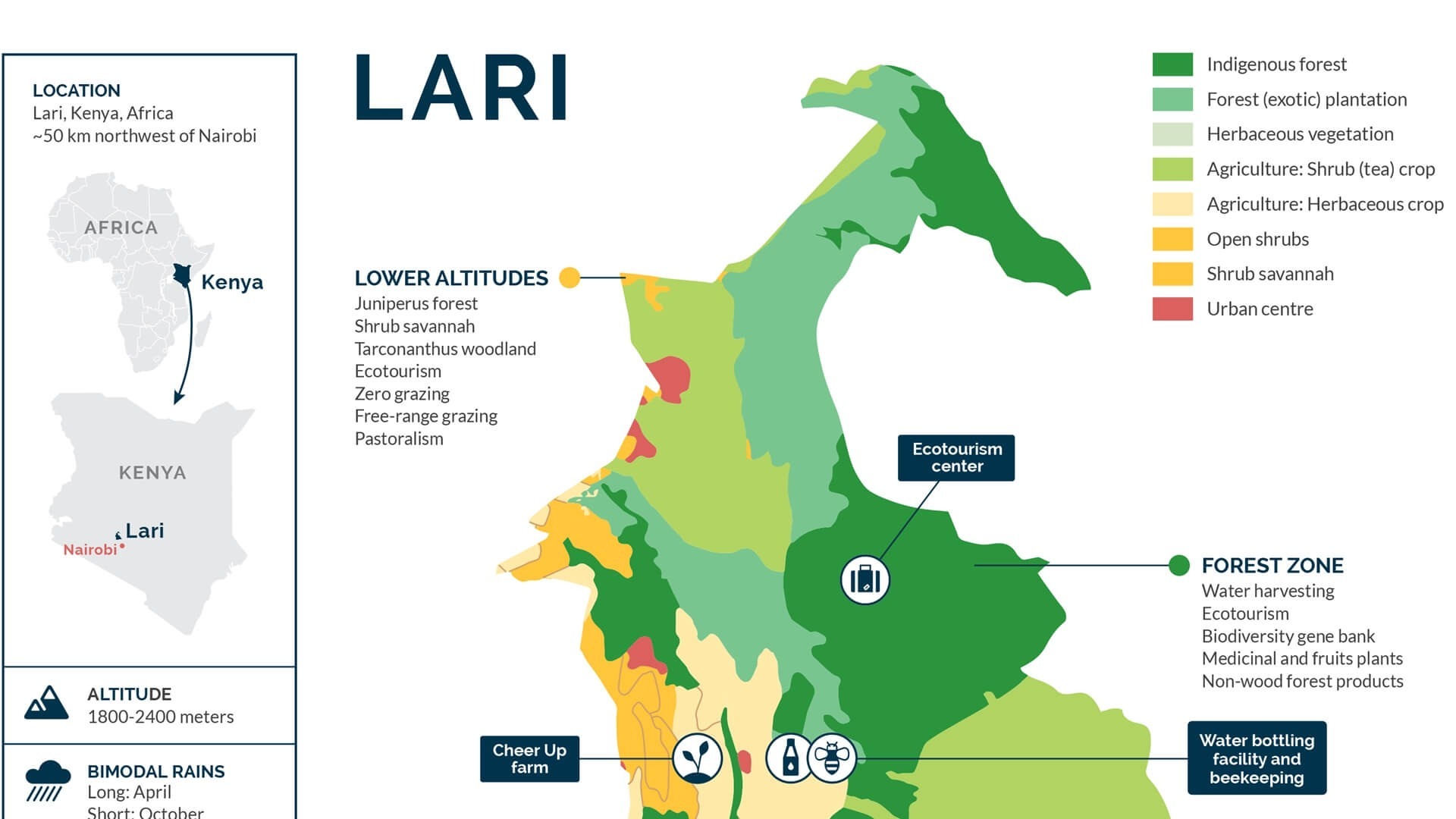 lari-profile-terraso